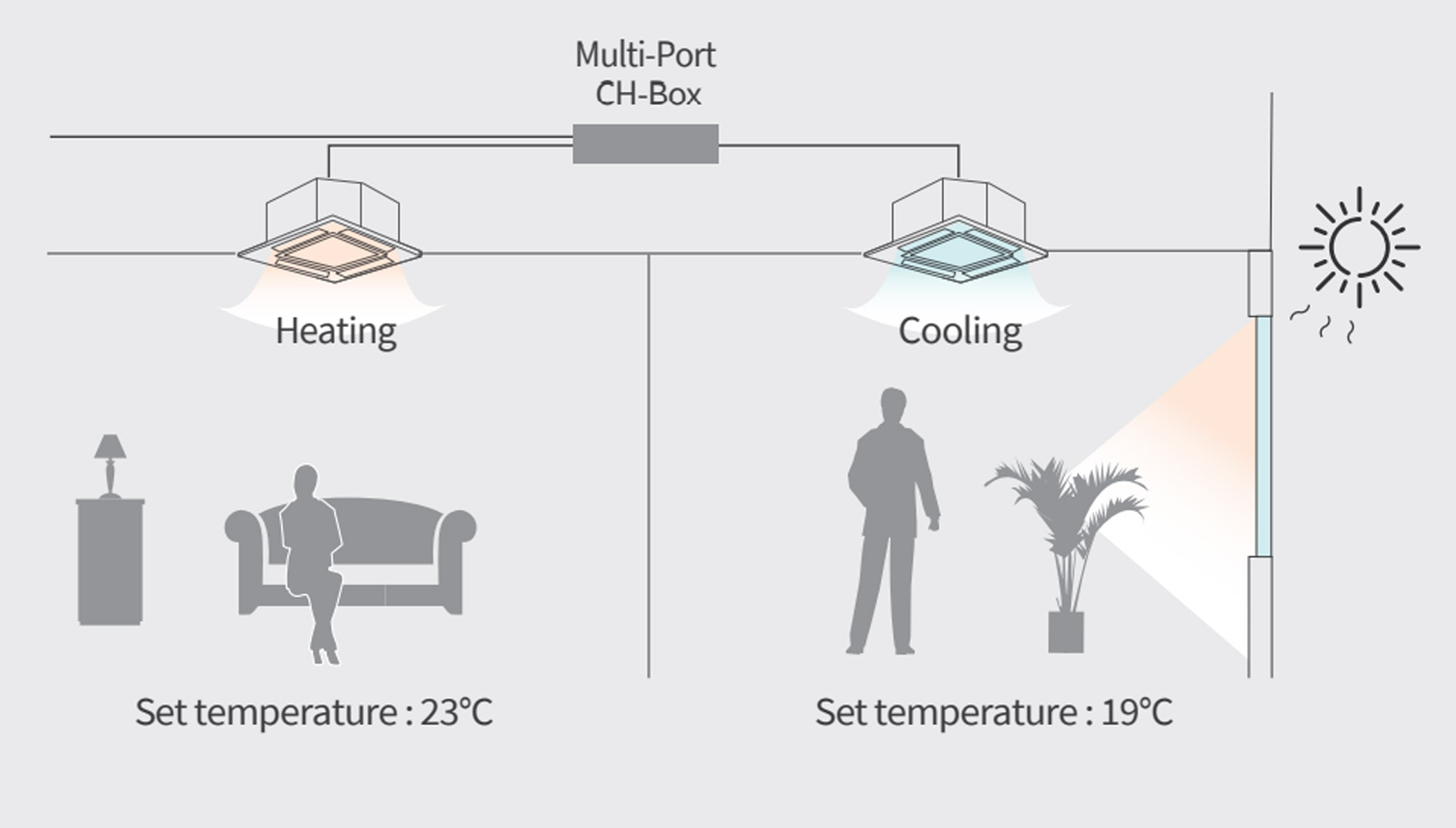 Vrf heating sales and cooling